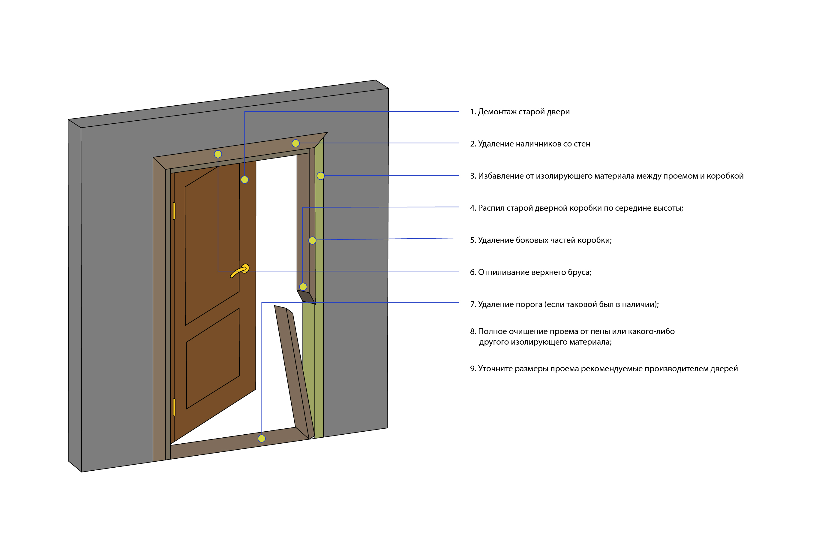 Размеры дверного проема для двери 70 см